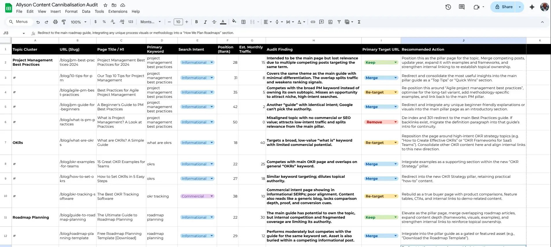 Content cannibalisation audit example showing overlapping pages