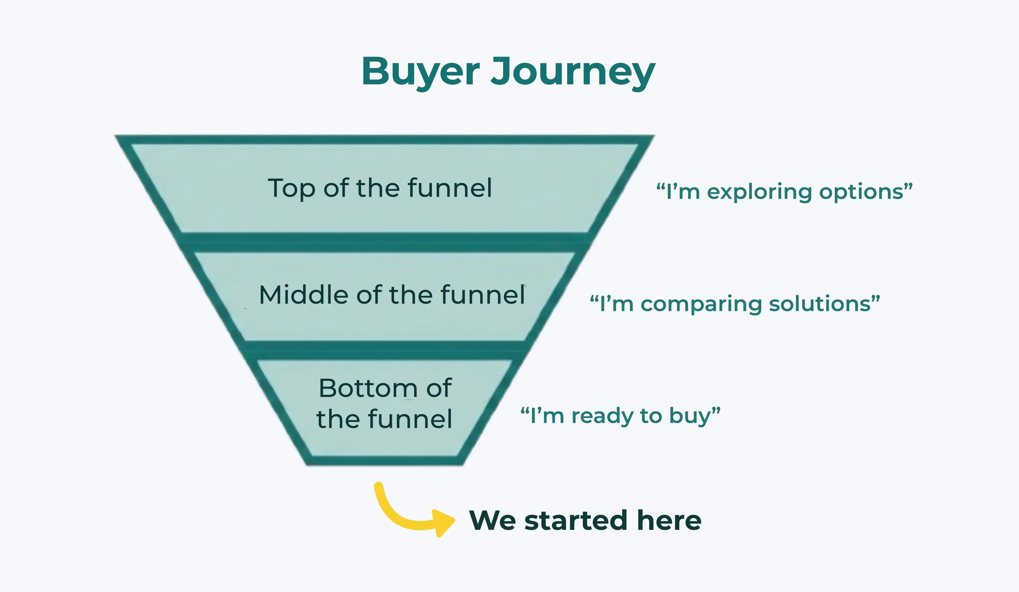 Client Conversion Journey Allyson Case Study