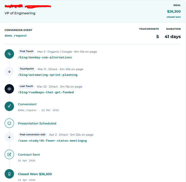 closed-won journey aiq