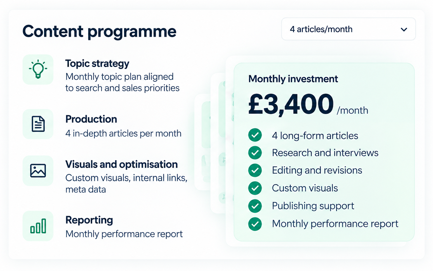 Monthly HRTech content writing programme showing research, content production, visuals, reporting and investment