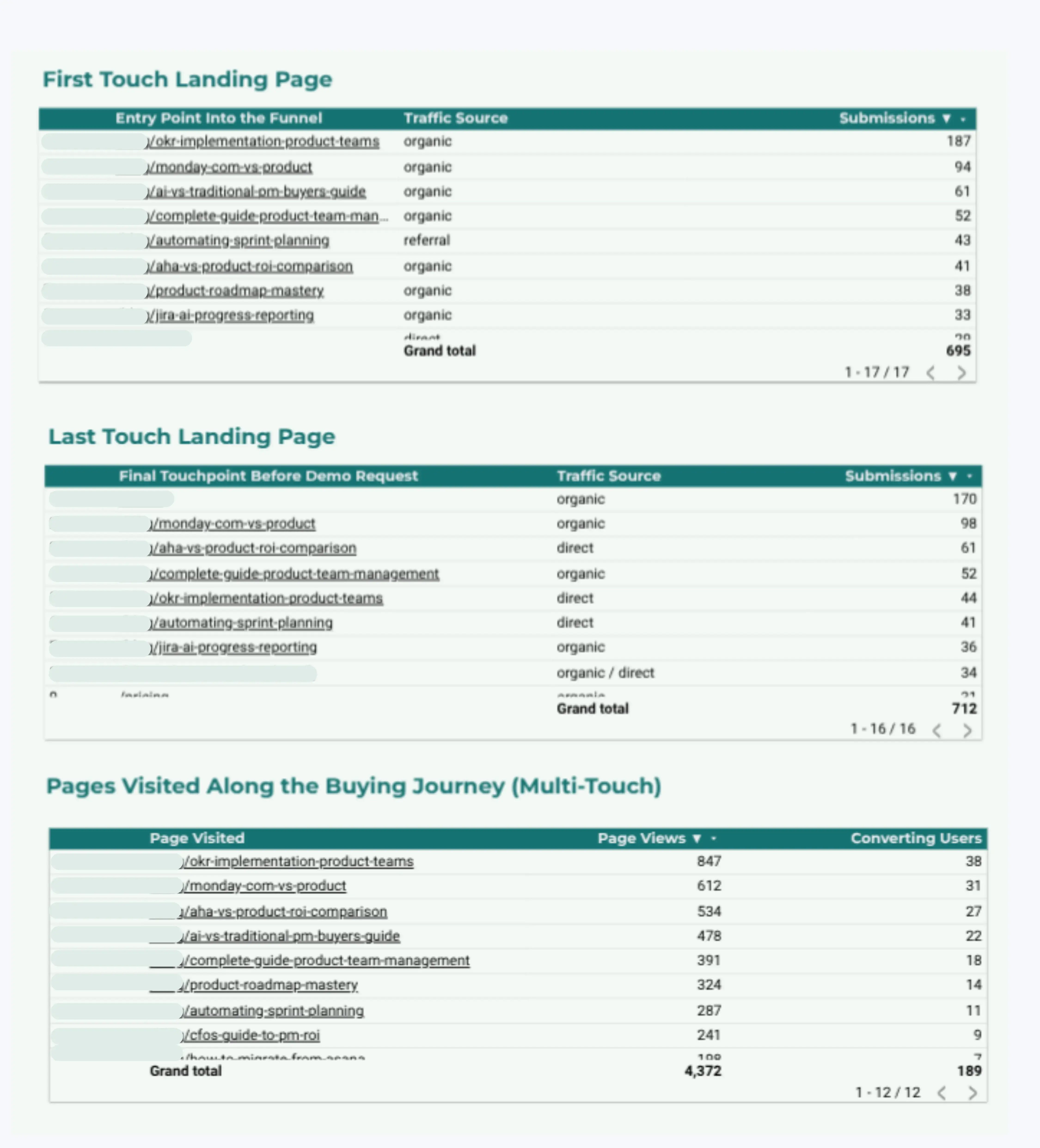 full-funnel seo tracking with allyson (1)