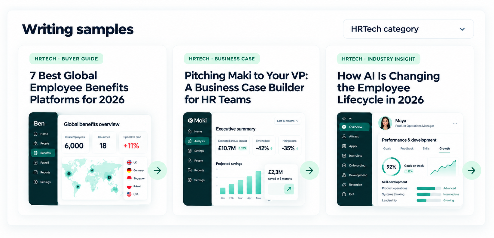 HRTech writing samples covering employee benefits, recruitment technology business cases and AI in the employee lifecycle
