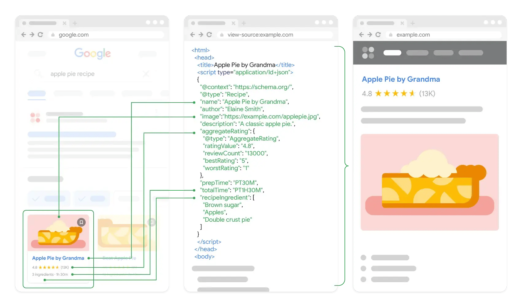 structured-data-explainer