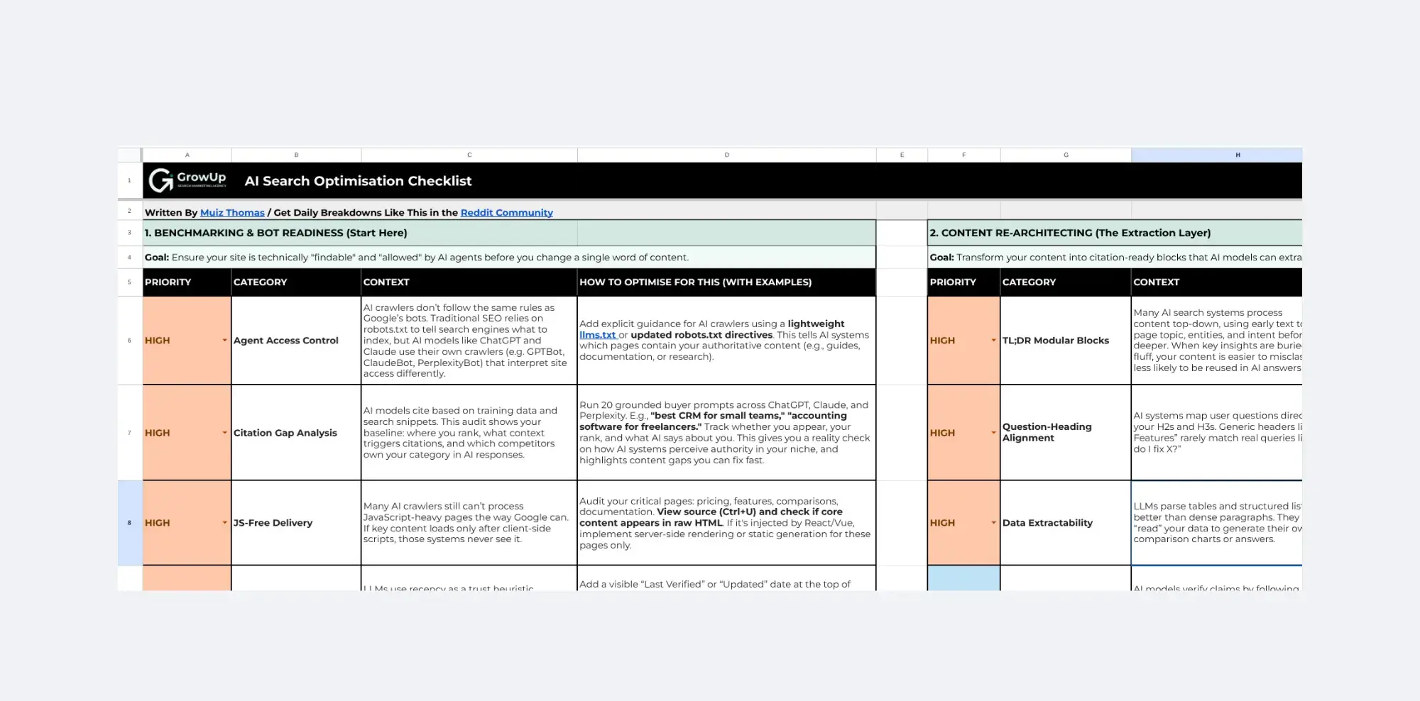 AI search optimisation checklist