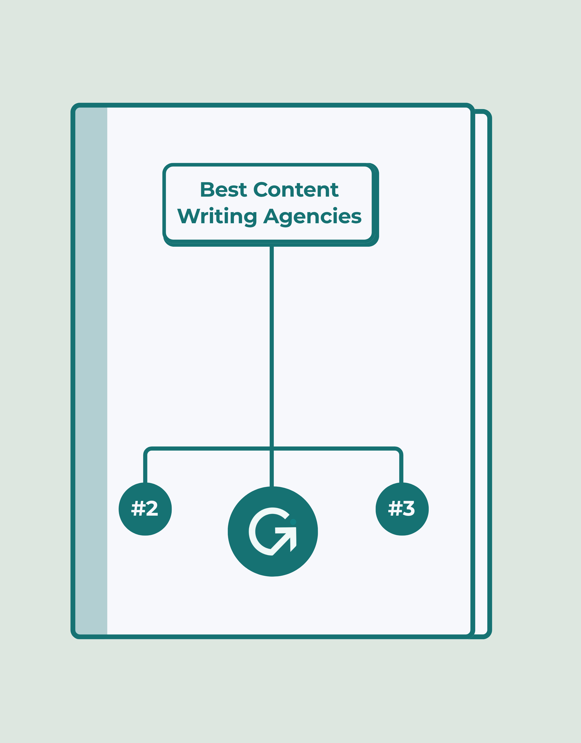 7 Best B2B SaaS Content Writing Agencies in 2026