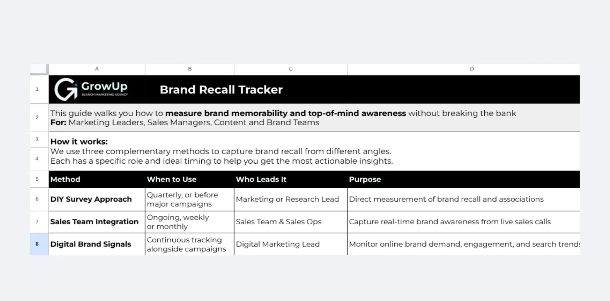 Brand Recall Tracker