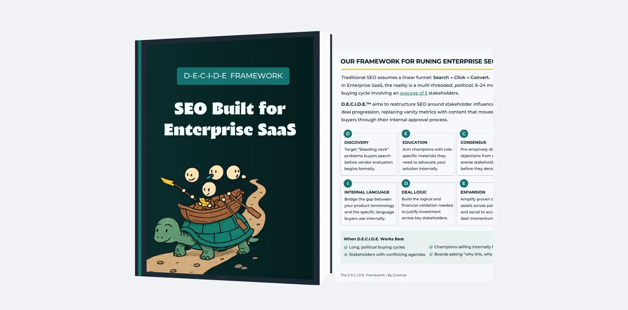 enterprise b2b saas seo framework