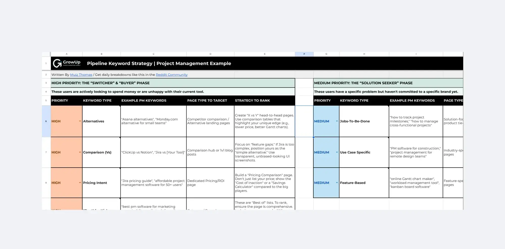 Pipeline keyword strategy