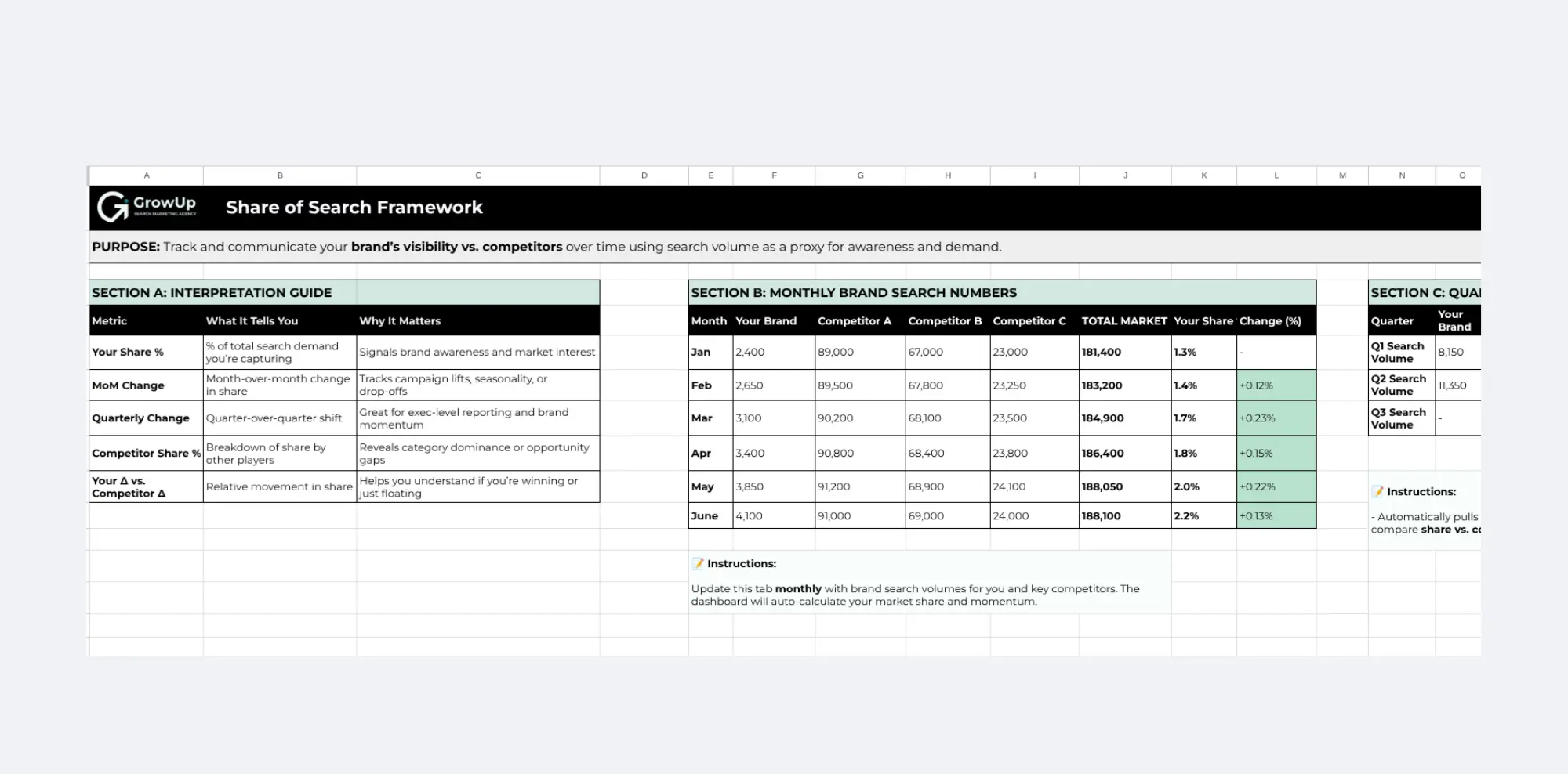 Share of Search Framework